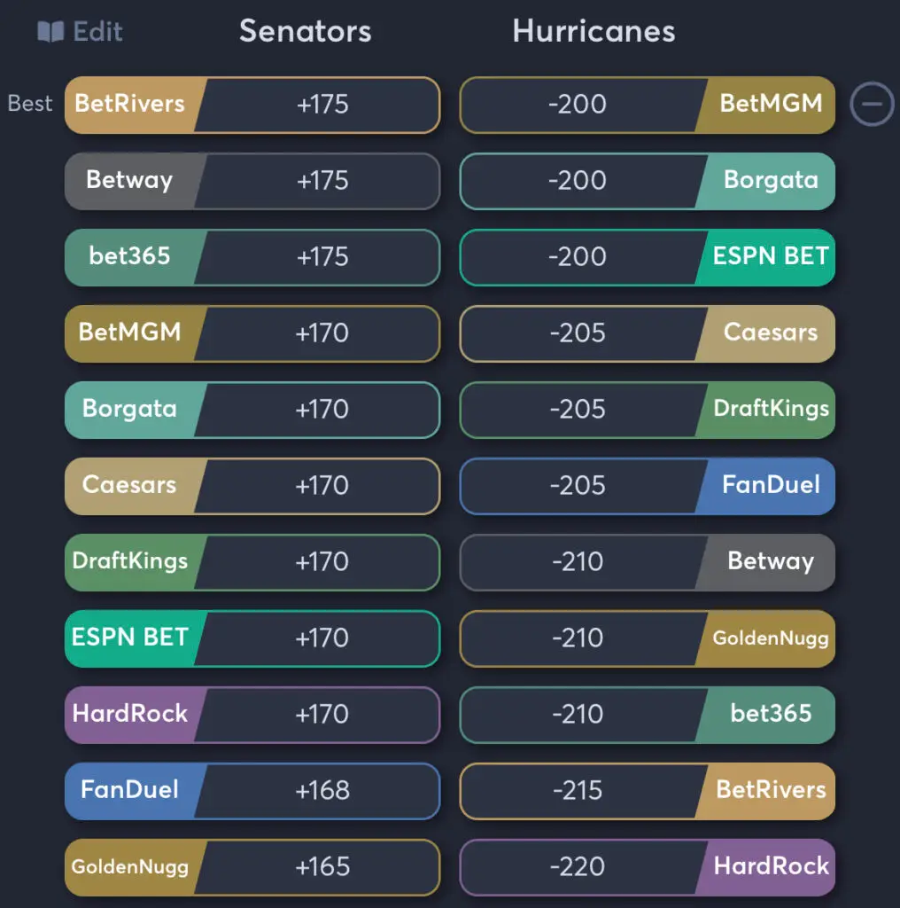 Senators vs Hurricanes - Moneyline Odds