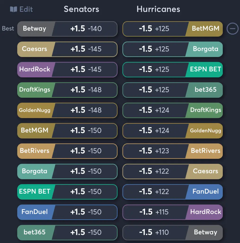 Senators vs Hurricanes - Spread Odds