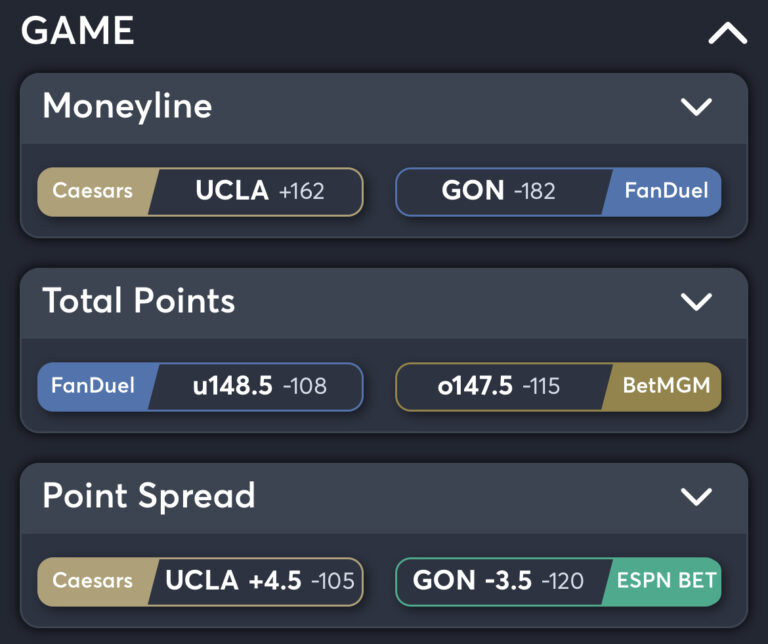 UCLA vs Gonzaga - Best Odds