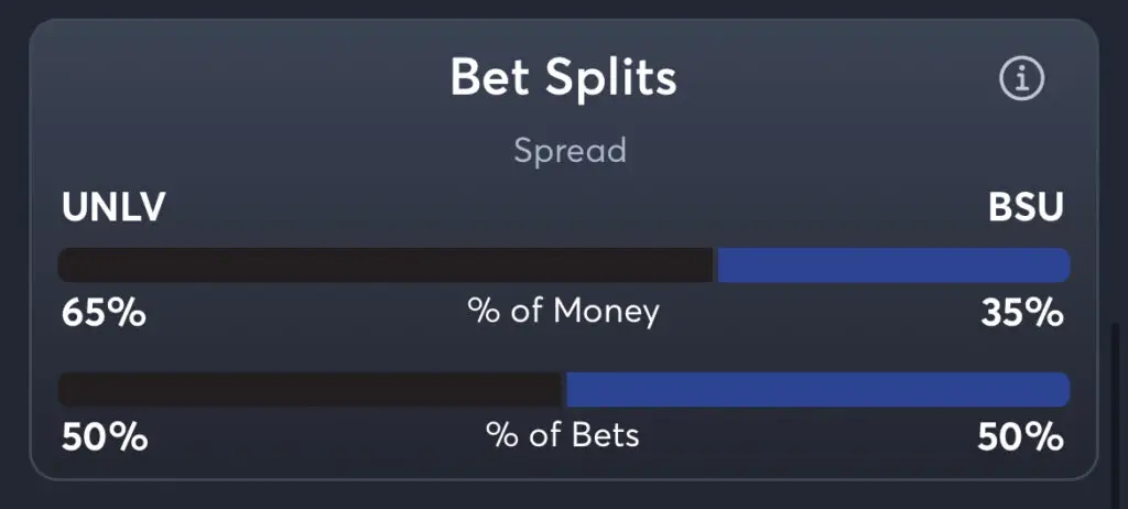 UNLV vs Boise State - Spread Splits