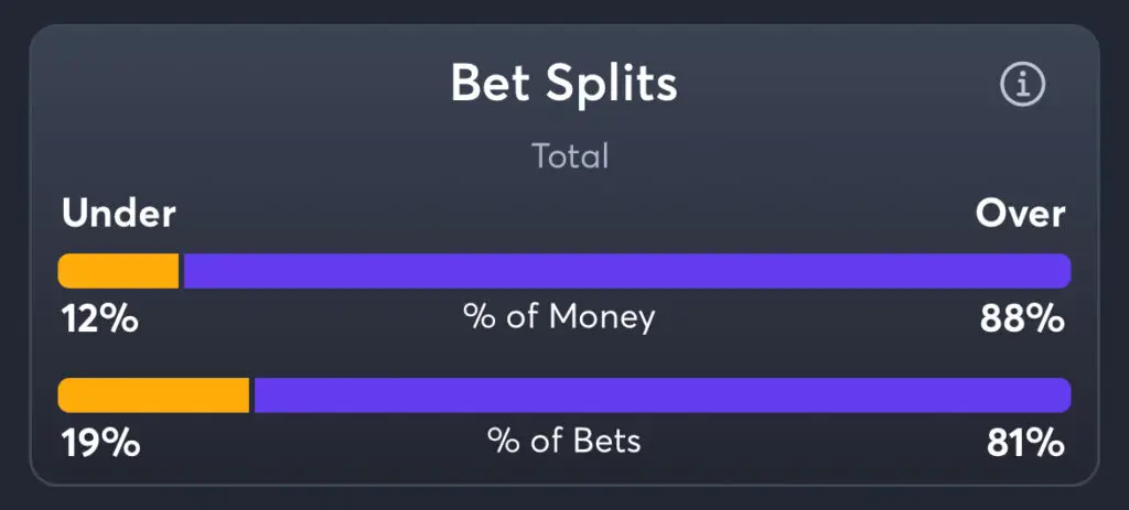 UNLV vs Boise State - Total Splits