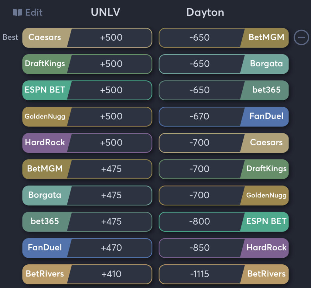 UNLV vs Dayton - Moneyline Odds