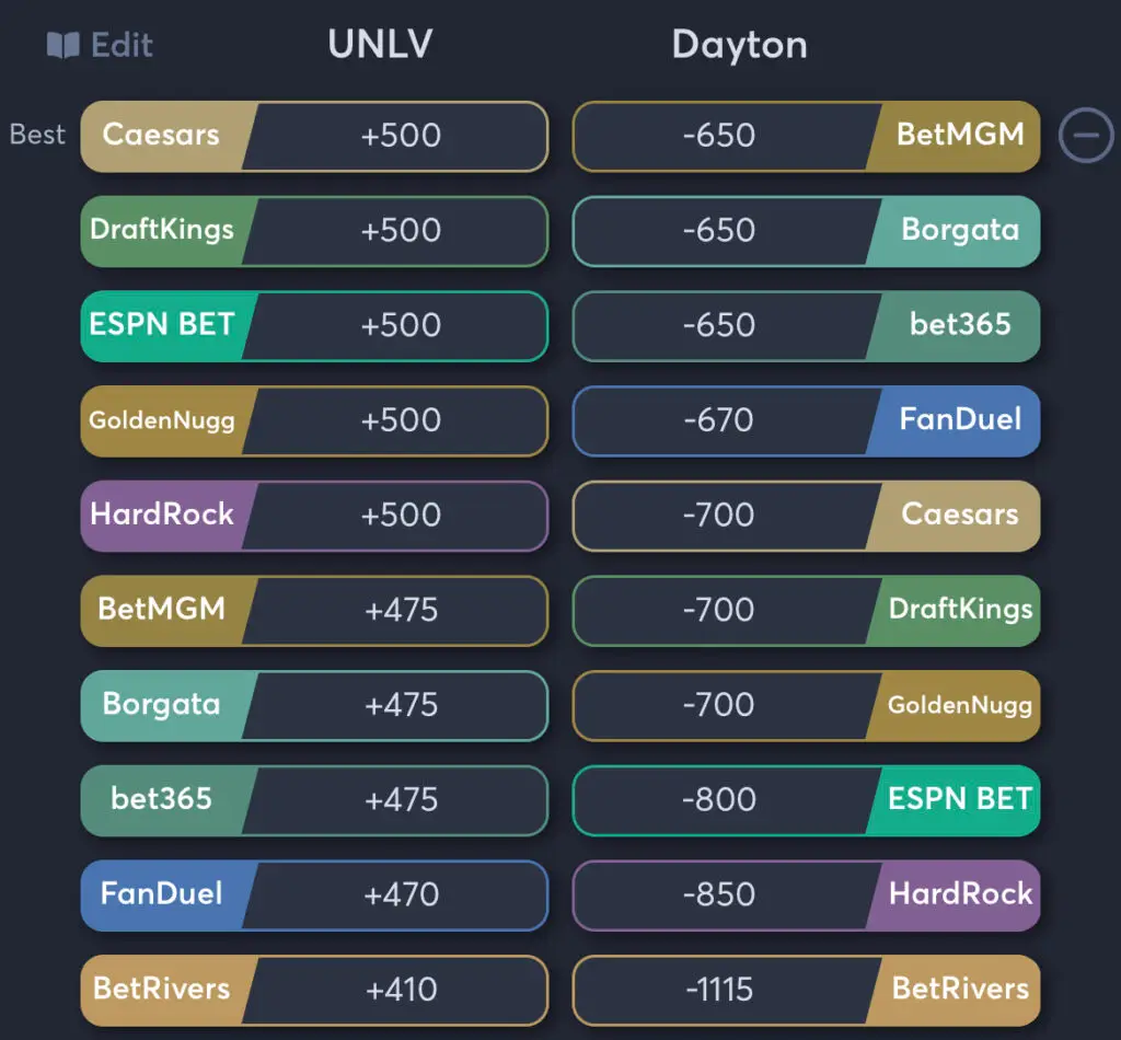 UNLV vs Dayton - Moneyline Odds