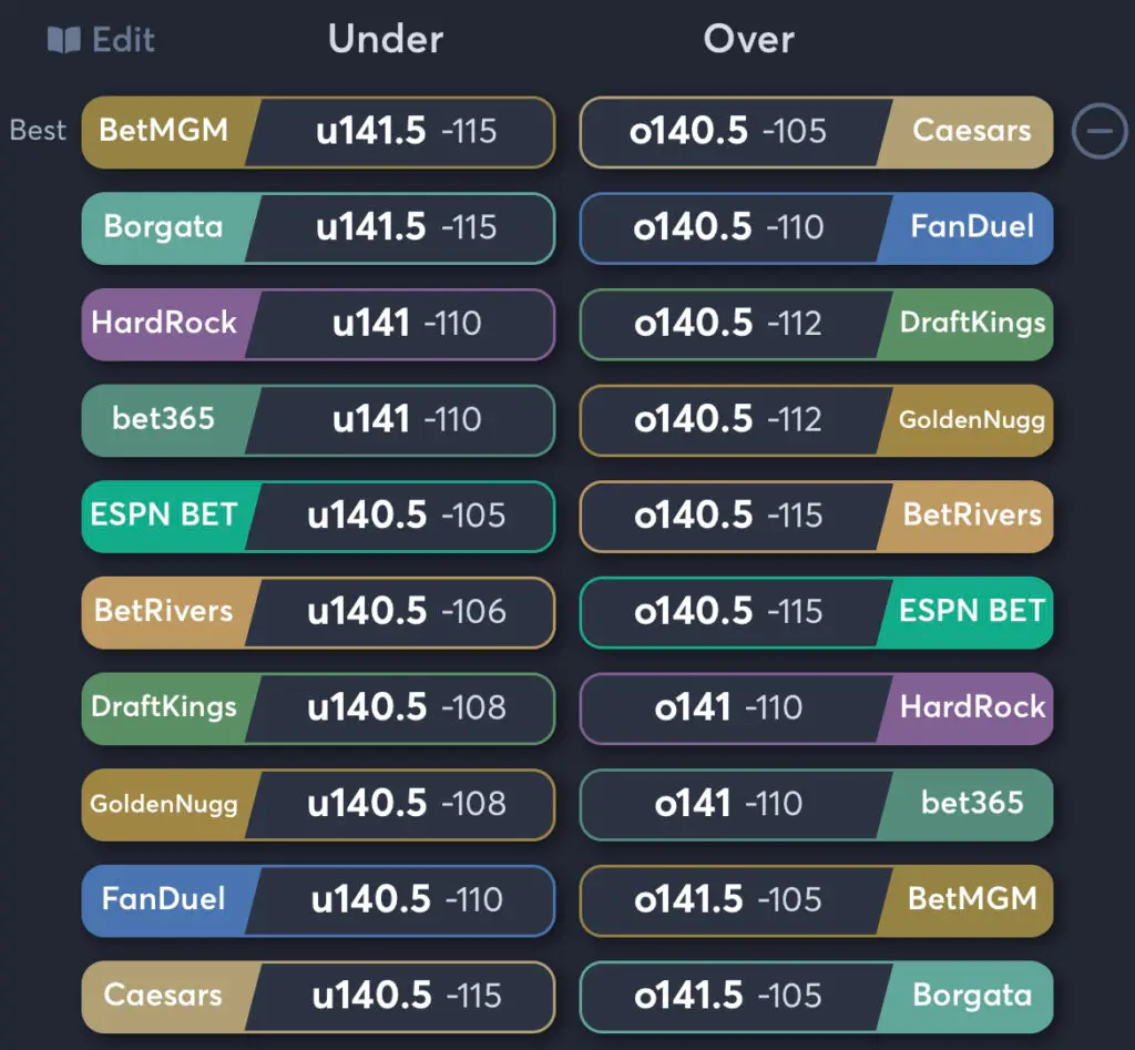 UNLV vs Dayton - Total Odds