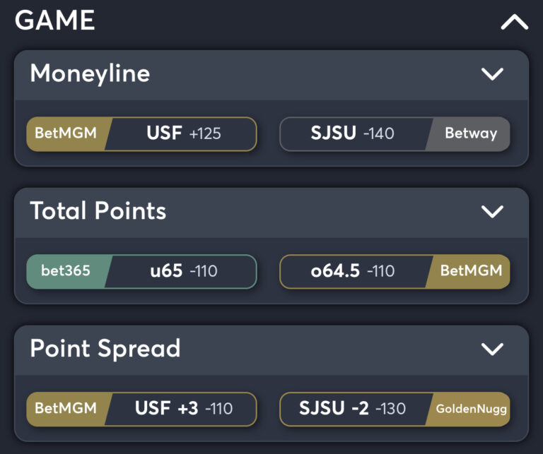 USF vs SJSU - Best Odds