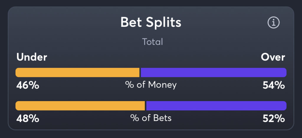 USF vs SJSU - Total Splits