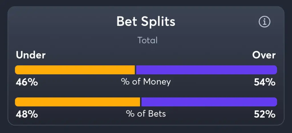 USF vs SJSU - Total Splits