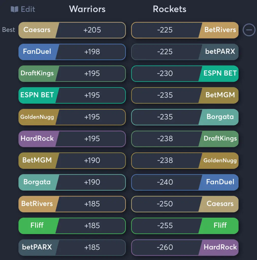 Warriors vs Rockets - Moneyline Odds