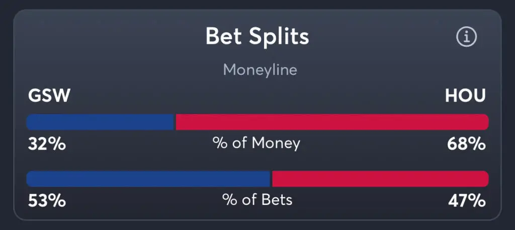 Warriors vs Rockets - Moneyline Splits