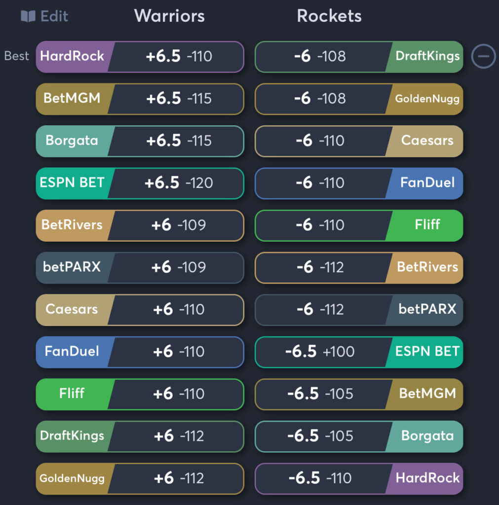 Warriors vs Rockets - Spread Odds