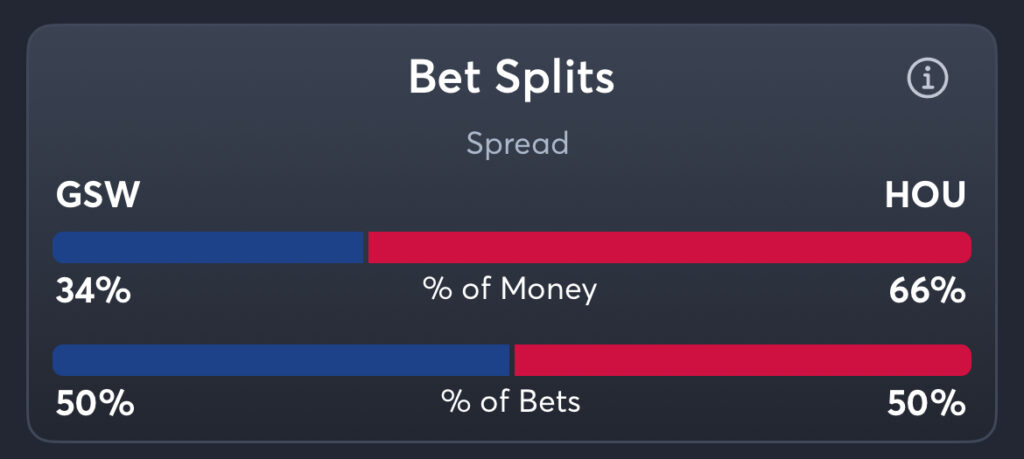 Warriors vs Rockets - Spread Splits