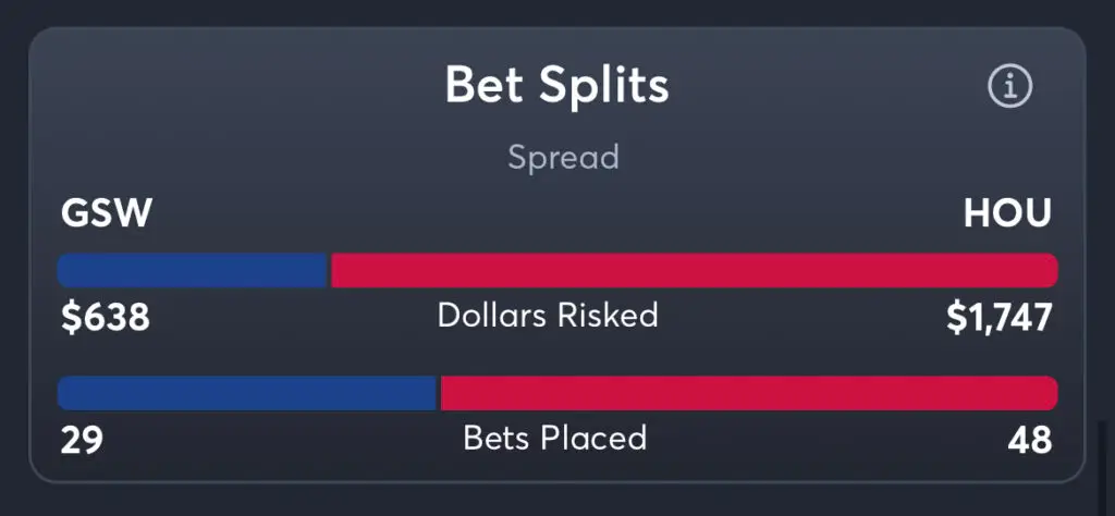 Warriors vs Rockets - Spread Splits