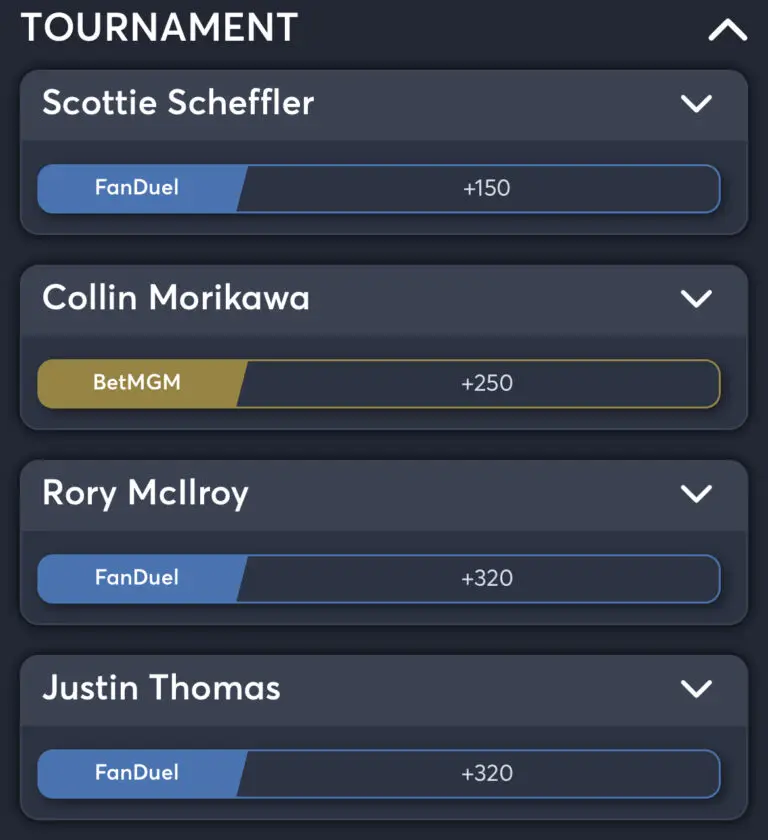 AT&T Pebble Beach Best Odds - Top 5