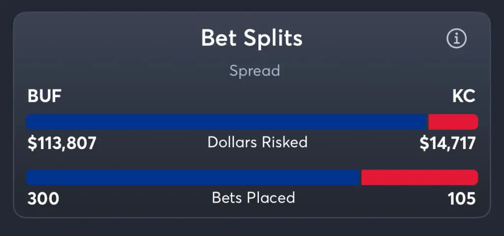 Bills vs Chiefs - Spread Splits