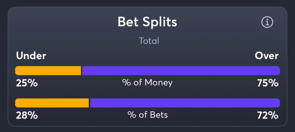 Bills vs Chiefs - Total Splits