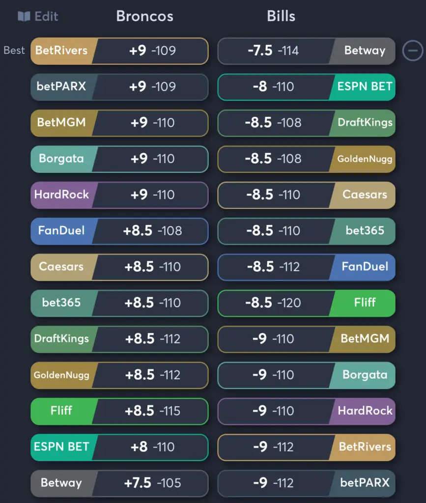 Broncos vs Bills - Spread Odds