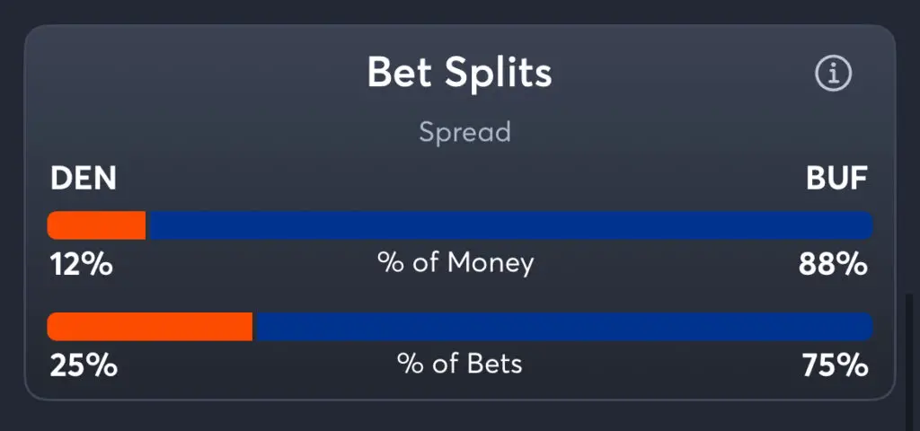 Broncos vs Bills - Spread Splits