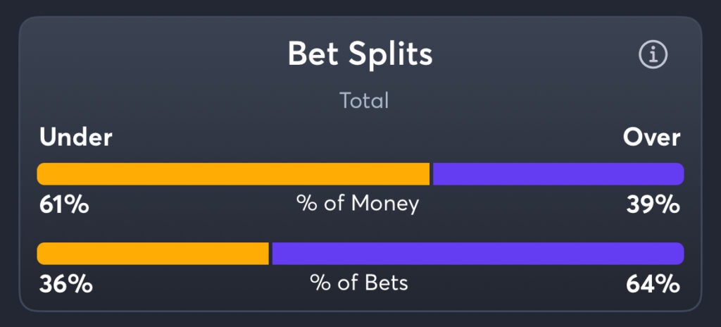 Broncos vs Bills - Total Splits