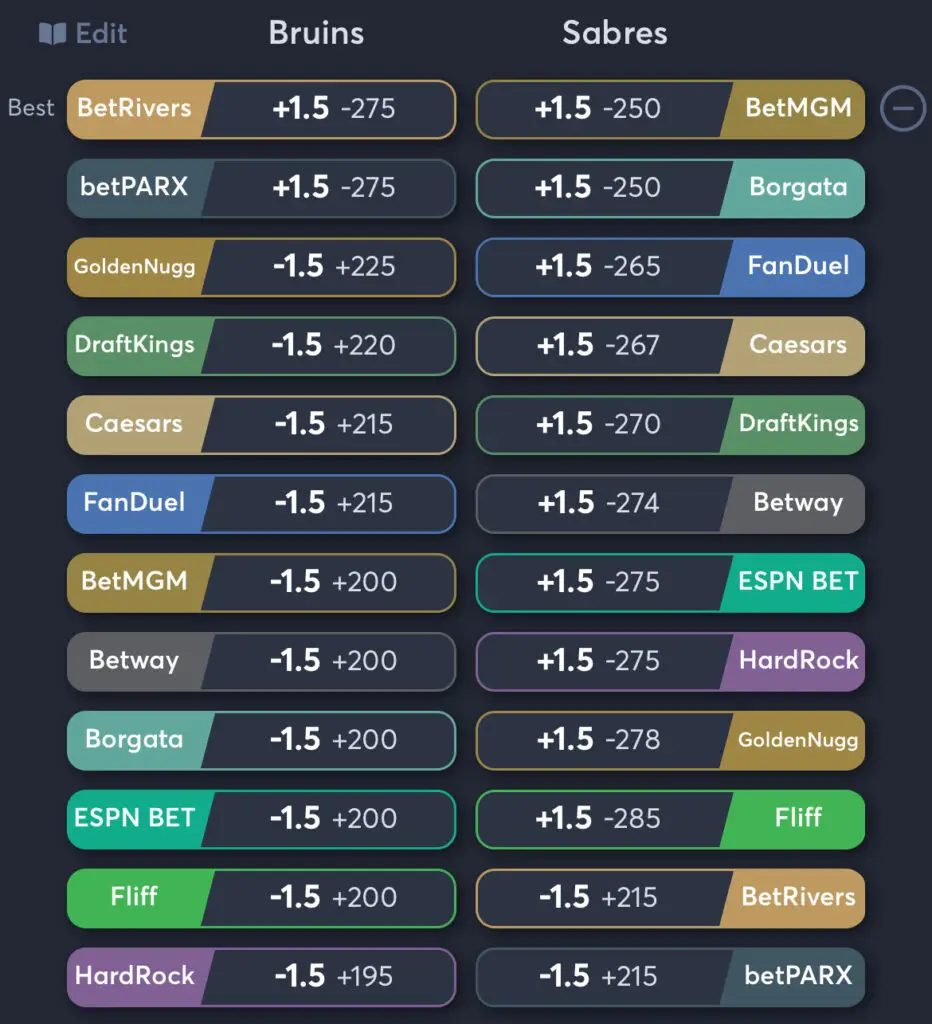 Bruins vs Sabres - Spread Odds