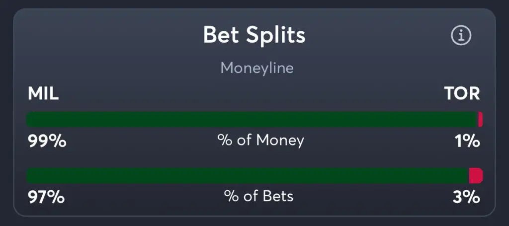 Bucks vs Raptors - Moneyline Splits