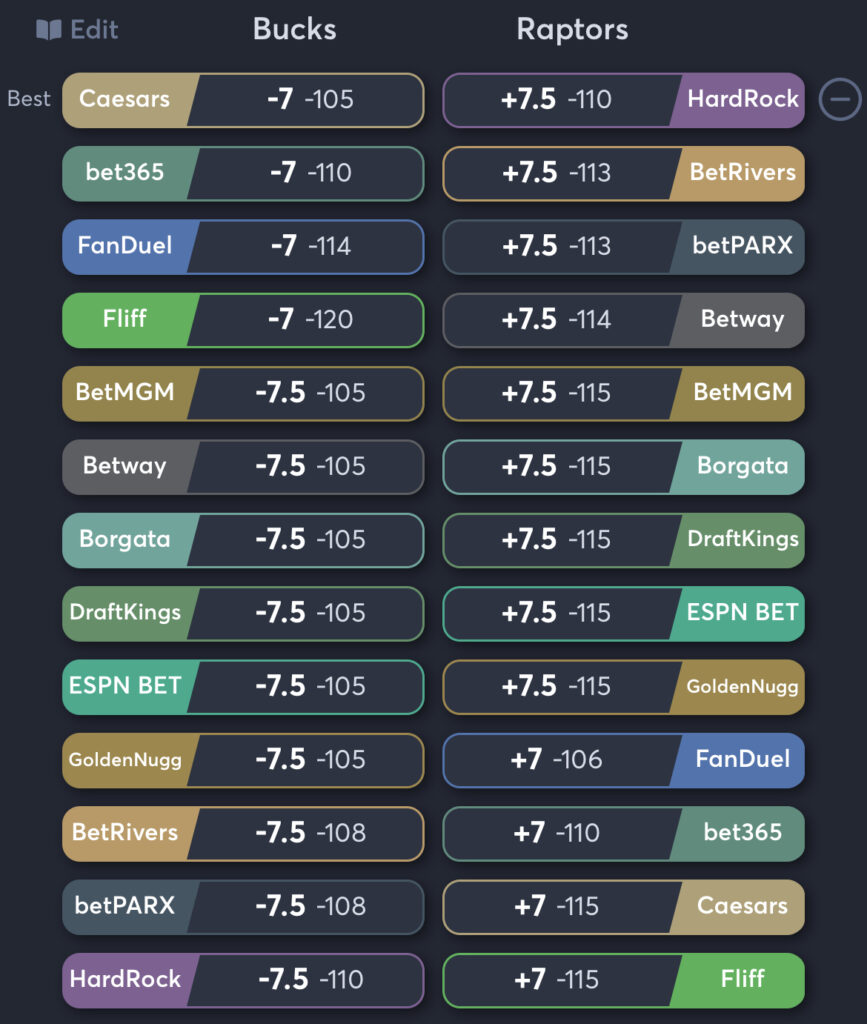 Bucks vs Raptors - Spread Odds