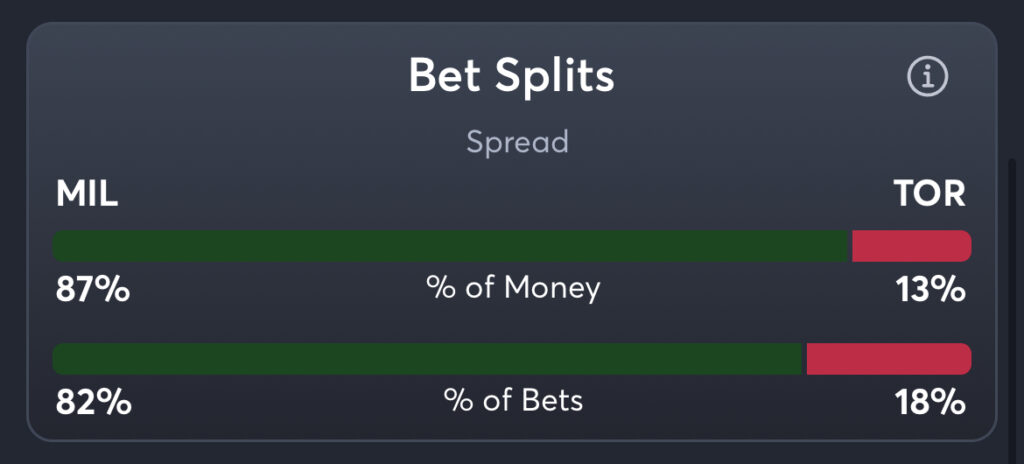 Bucks vs Raptors - Spread Splits