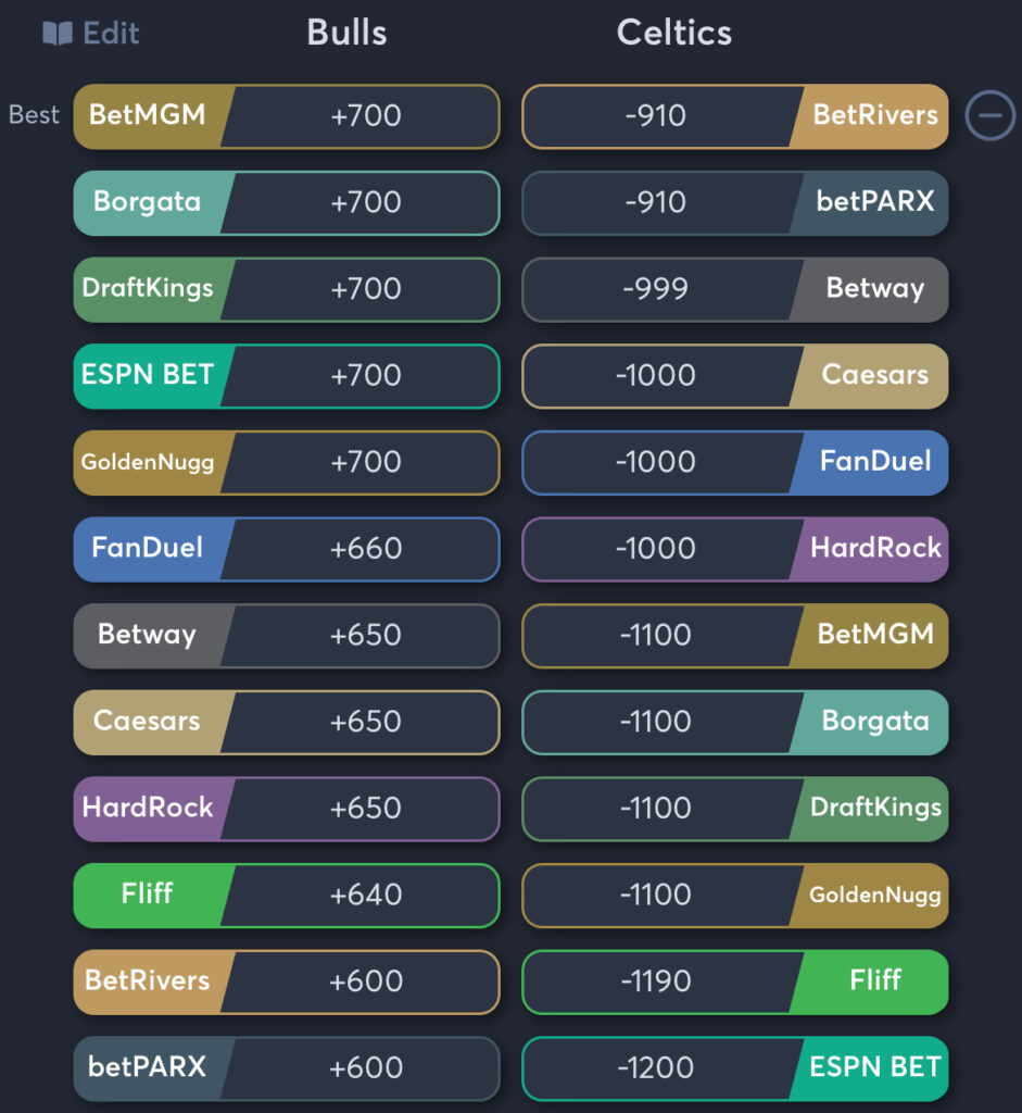 Bulls vs Celtics - Moneyline Odds