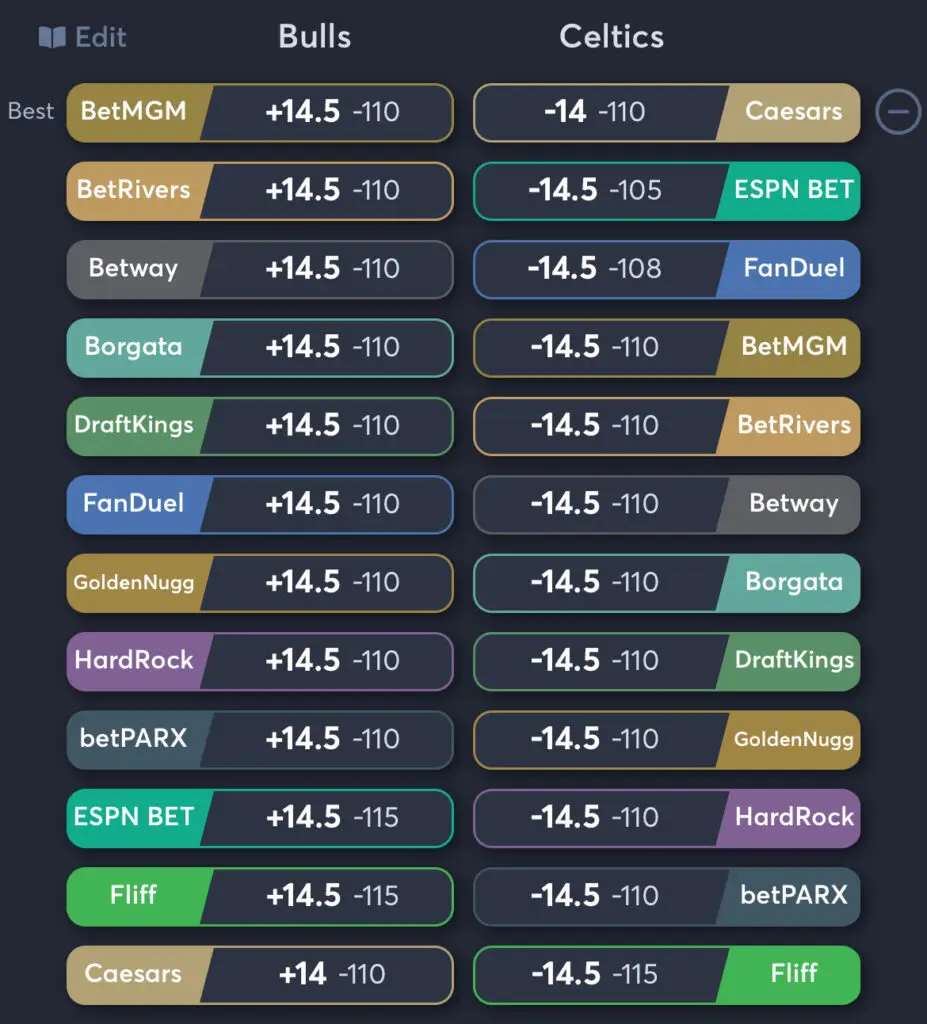 Bulls vs Celtics - Spread Odds
