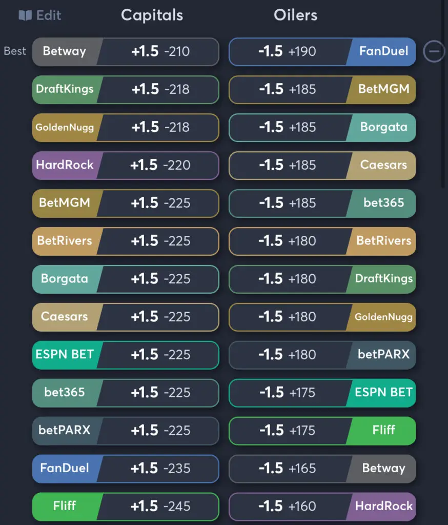 Capitals vs Oilers - Spread Odds