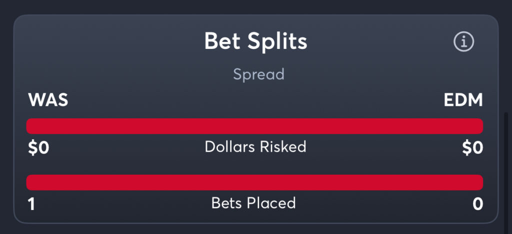 Capitals vs Oilers - Spread Splits