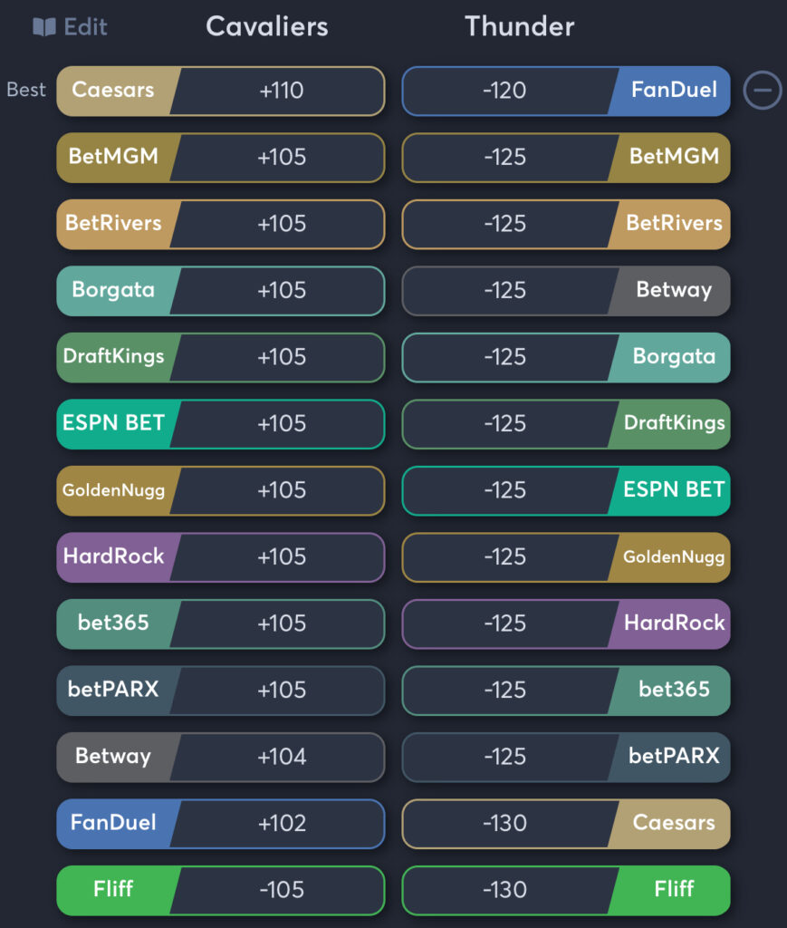 Cavaliers vs Thunder - Moneyline Odds