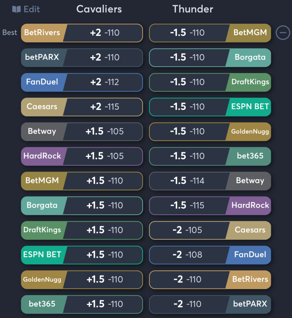 Cavaliers vs Thunder - Spread Odds