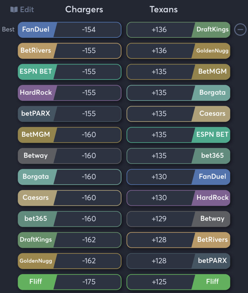 Chargers vs Texans - Moneyline Odds