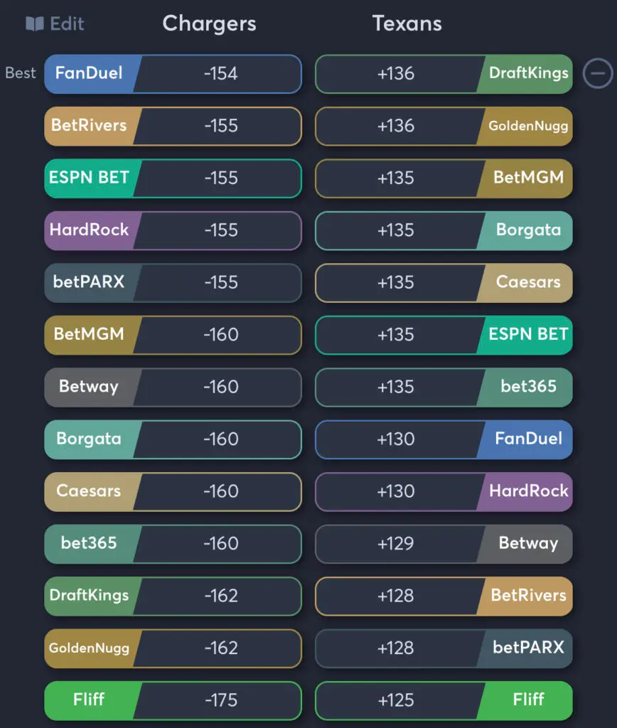 Chargers vs Texans - Moneyline Odds