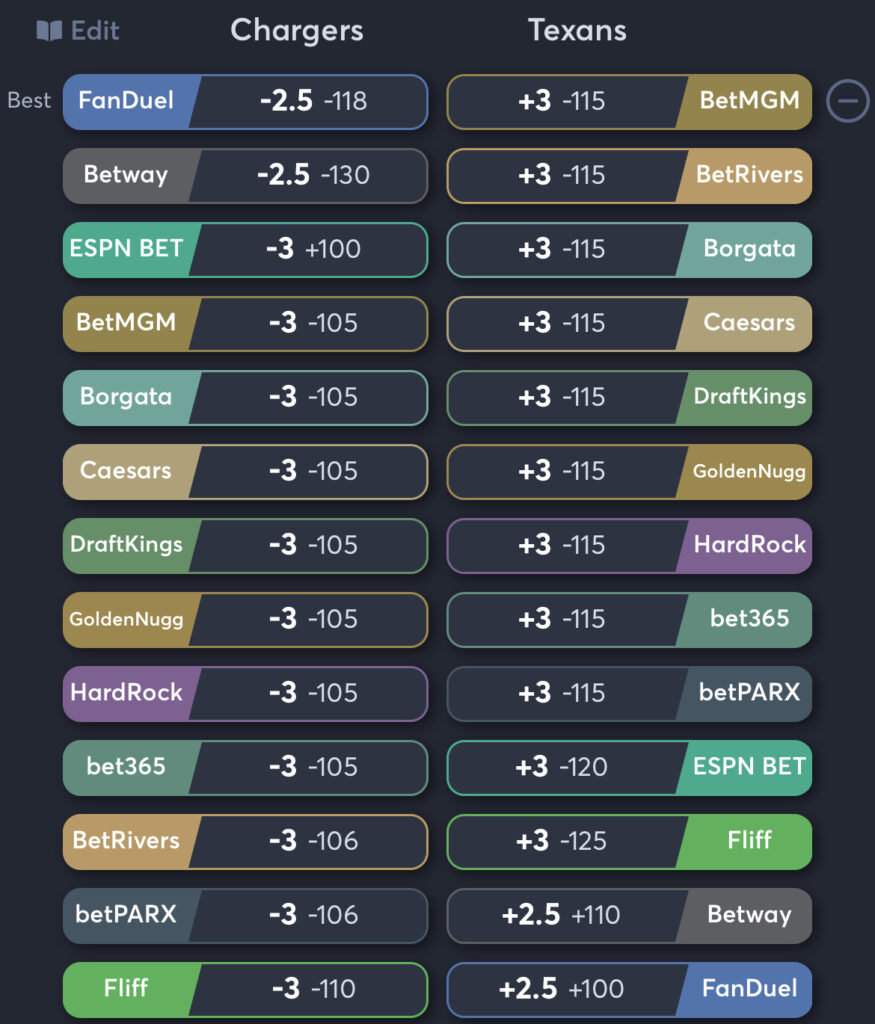 Chargers vs Texans - Spread Odds