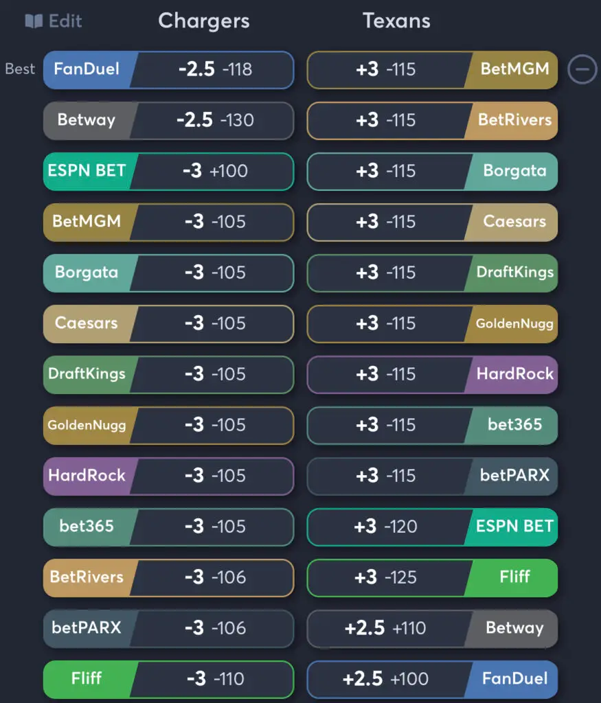 Chargers vs Texans - Spread Odds