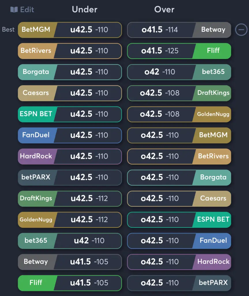 Chargers vs Texans - Total Odds