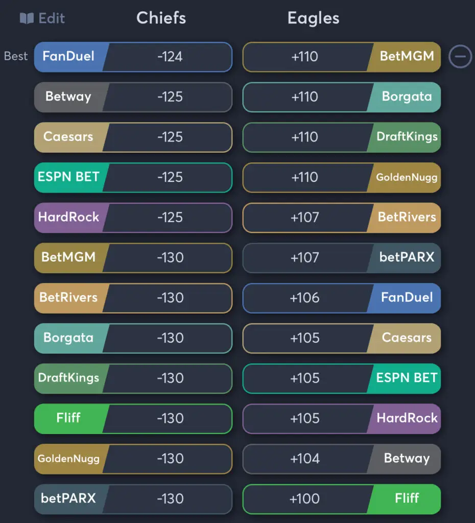 Chiefs vs Eagles - Moneyline Odds