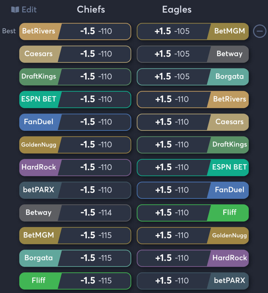 Chiefs vs Eagles - Spread Odds