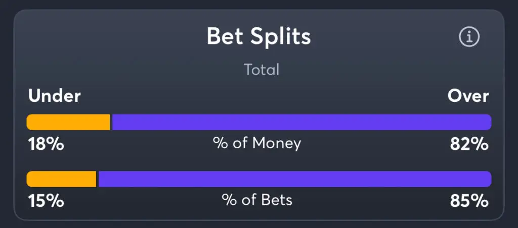 Chiefs vs Eagles - Total Splits