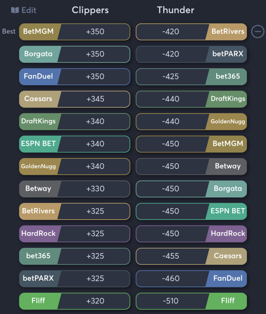 Clippers vs Thunder - Moneyline Odds