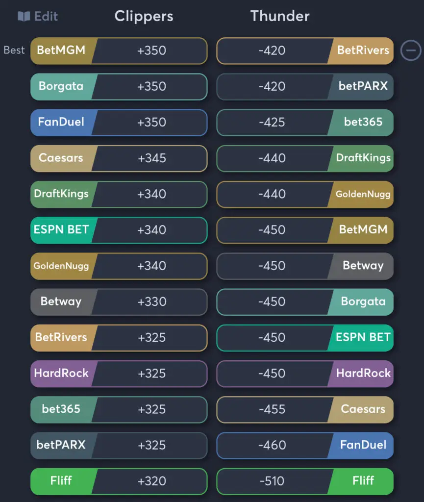 Clippers vs Thunder - Moneyline Odds