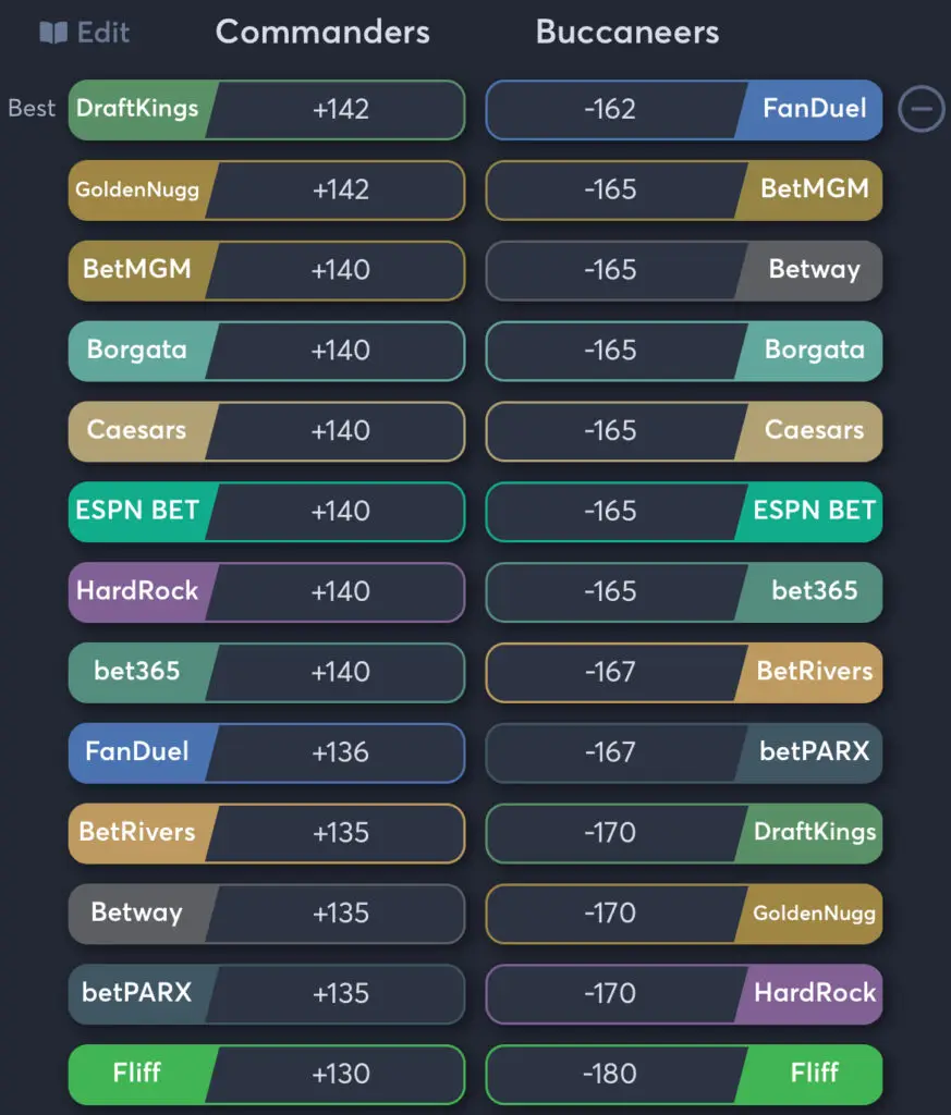 Commanders vs Buccaneers - Moneyline Odds