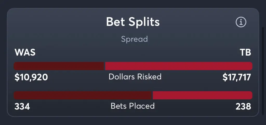 Commanders vs Buccaneers - Spread Splits