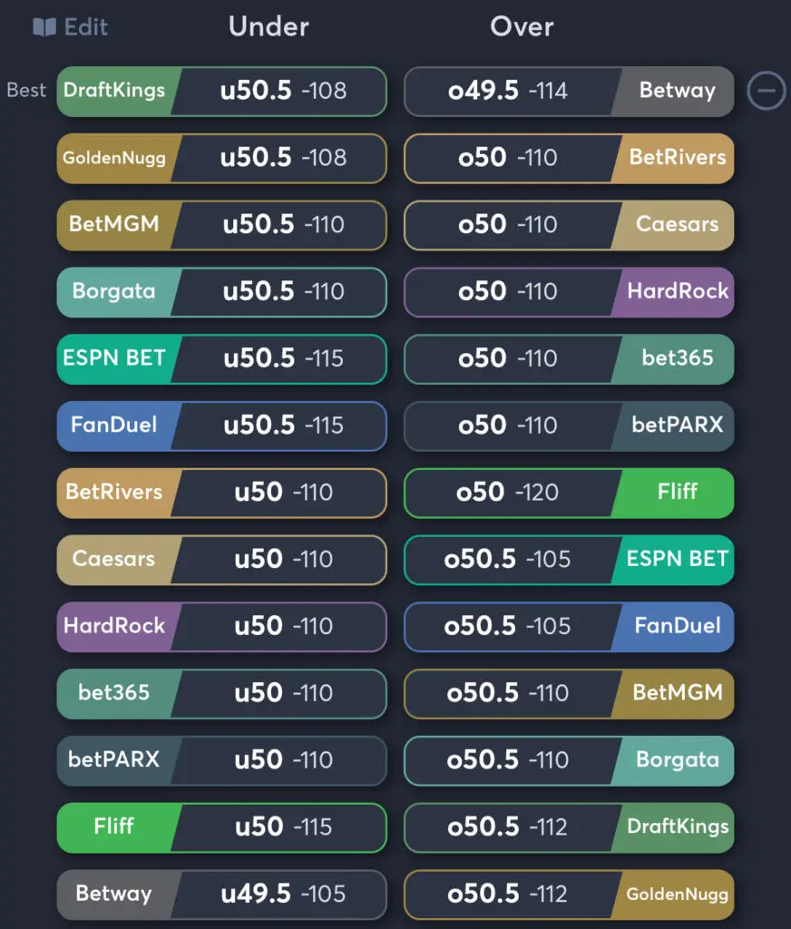 Commanders vs Buccaneers - Total Odds