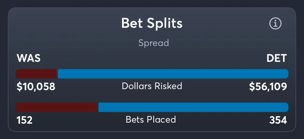 Commanders vs Lions - Spread Splits