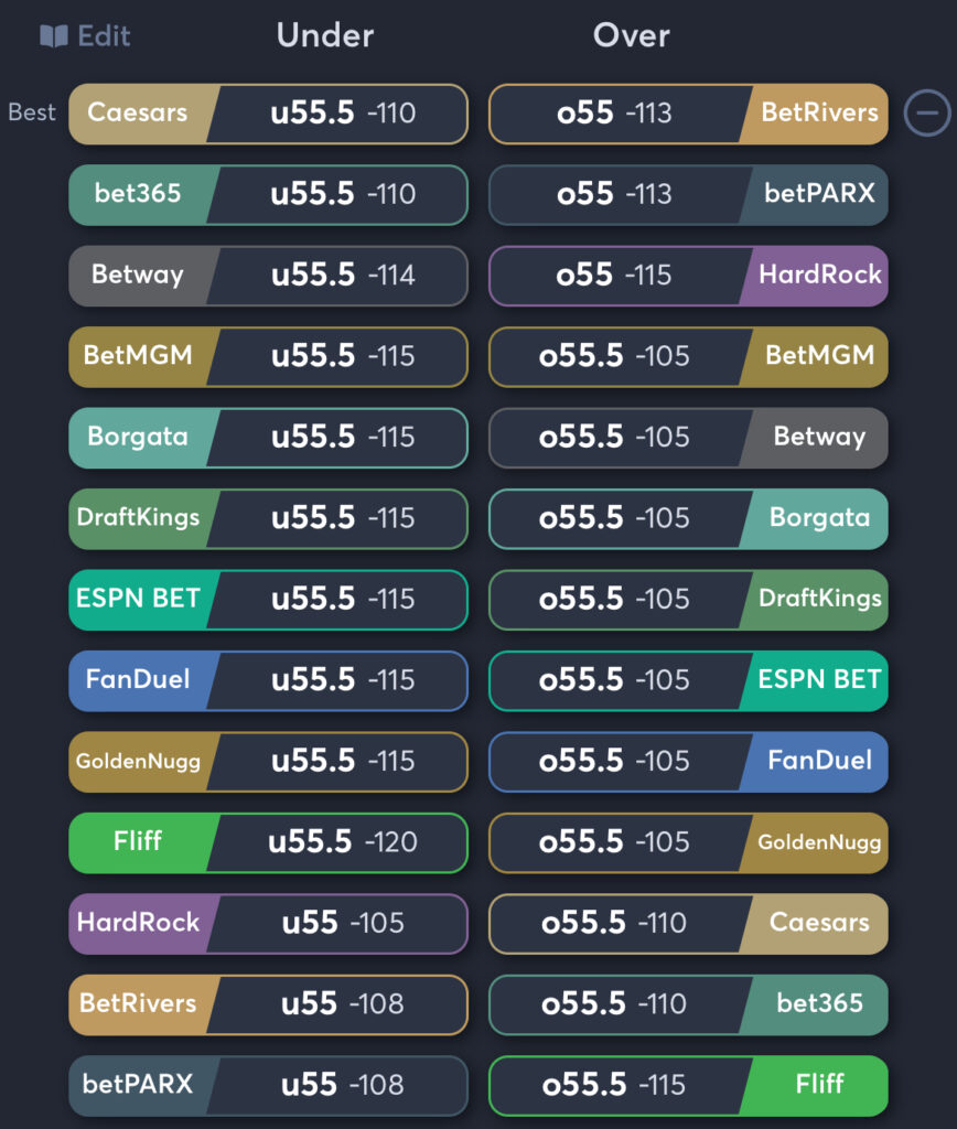 Commanders vs Lions - Total Odds