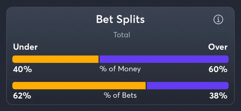 Eagles vs Commanders - Total Splits