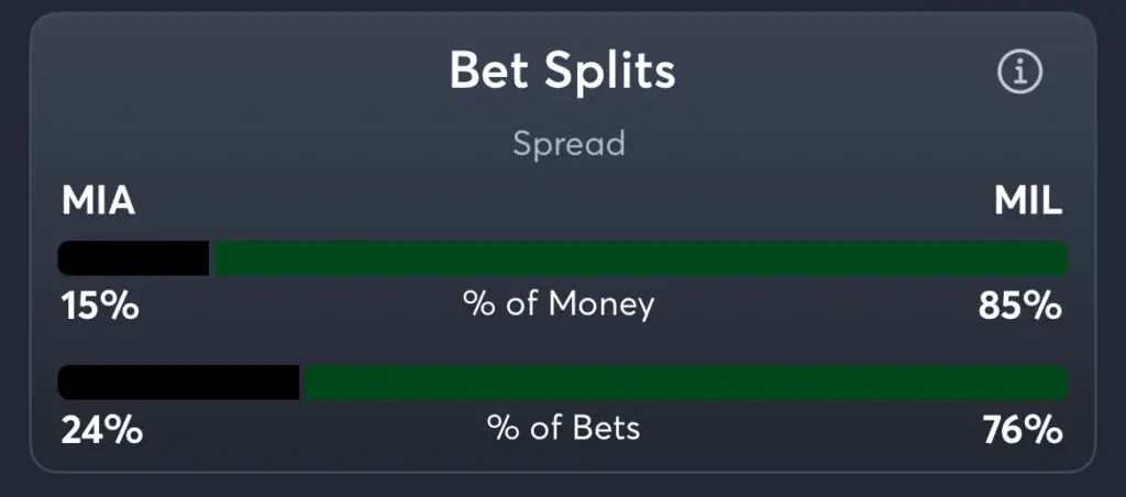 Heat vs Bucks - Spread Splits