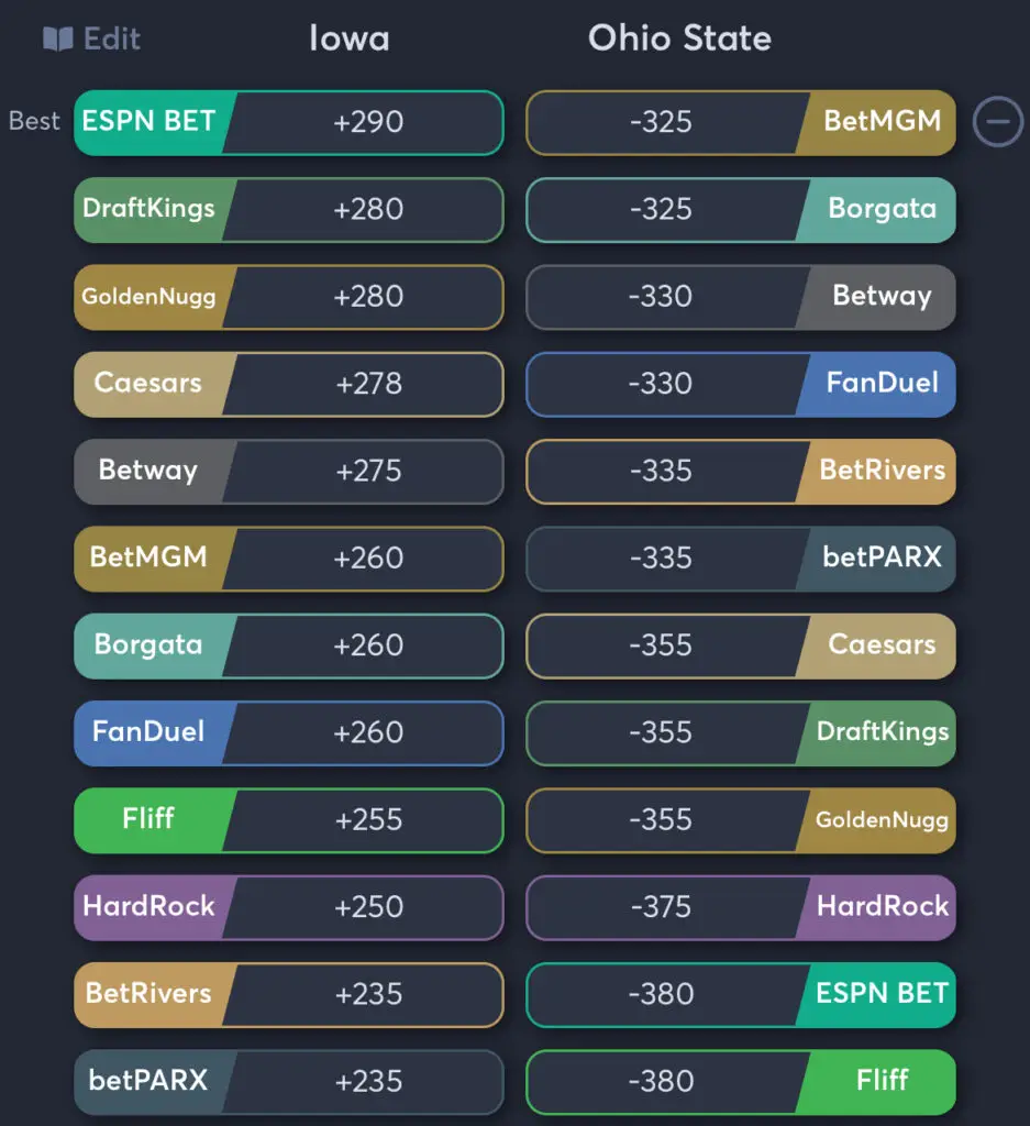 Iowa vs Ohio State - Moneyline Odds